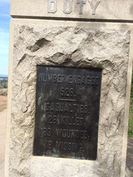 Gettysburg Museum